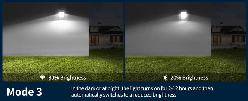 intelamp Solar Flood Lights Outdoor Waterproof, Linkable 12000mAh 3000LM Motion Sensor Floodlight with Remote Countrol Sensor Case 16.4Ft Cable, Dusk to Dawn Lighting Lamp for Street Outside House