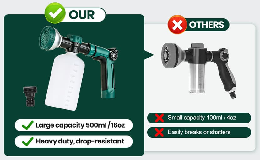 VENETIO 8-Dial Hose End Sprayer for Liquid Fertilizer/Soap | Precision Lawn, Yard & Garden Feeder with 16oz Bottle for Uniform Fertilizing and Watering Plants | Car, Dog Wash Hose Attachment Nozzle