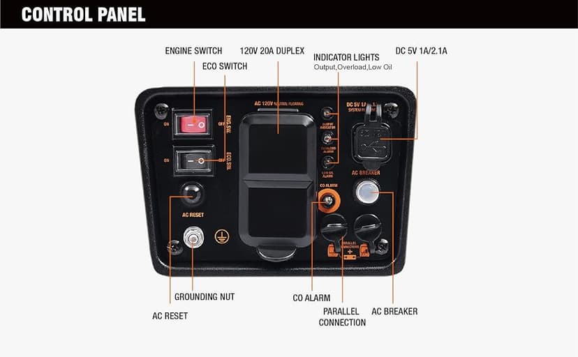 GENMAX Generator,EPA Compliant, Eco-Mode Feature, Ultra Lightweight for Backup Home Use & Camping