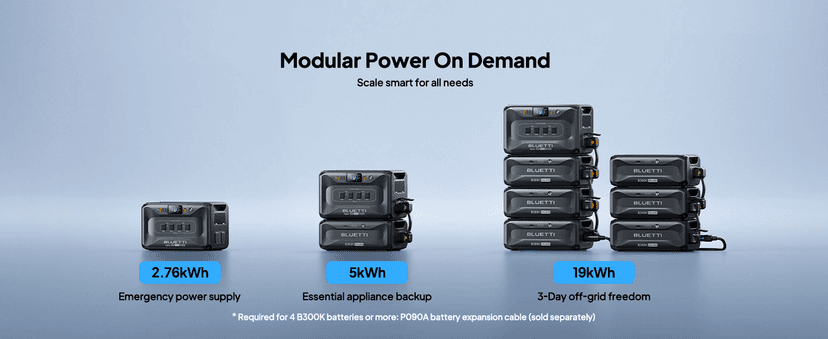 BLUETTI Solar Generator 2 Apex 300 & 2 B300K (2025 New), 11kWh LFP Battery Backup with 12 7680W AC Outlets, 120V/240V Dual Voltage Output, Ultimate Modular Power for Home and Emergency Backup