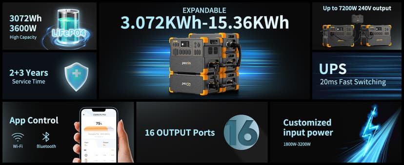 pecron E3600LFP Portable Power Station 3072Wh with Four Extended Batteries Trolley Kit, Expandable to 15360Wh, 5x3600W AC Outlets LiFePO4 Battery Backup Solar Generator for RV, Camping, CPAP