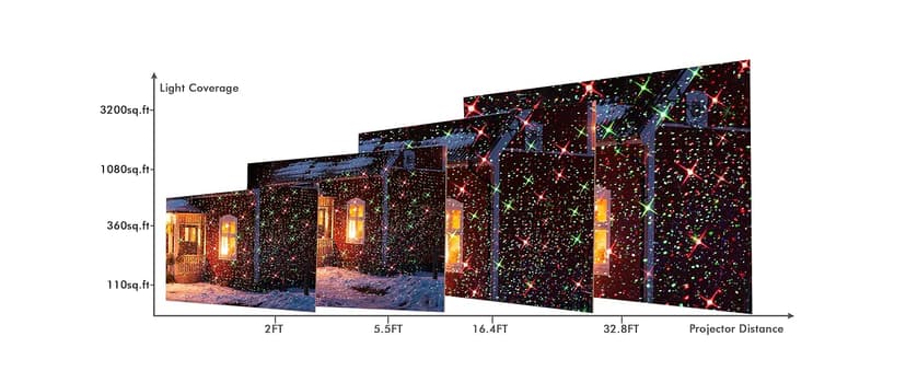 Christmas Projector Lights Outdoor, LED Waterproof Projector Lights, 3 Modes with Remote Control Outdoor Christmas Projector for Christmas Decorations Outdoor Yard Holiday Party, HT-LL-02