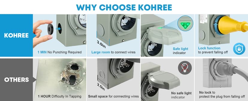 Kohree 50 Amp Generator Cord and Pre-drilled Power Inlet Box, 20FT 4 Prong NEMA 14-50P to SS2-50R 10 Gauge Generator Extension Cord, SS2-50P Power Inlet Box Kit, 125/250V, 12500W with Cord Organizer