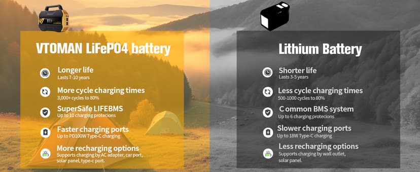 VTOMAN FlashSpeed 300 Portable Power Station 70000mAh, Only 7.4lbs with 7 Outlets, LiFePO4 Generator with Up to 600W AC Outlet, 12V/24V DC Input Adapt RV/Van, PD 100W Type-C for Power Outage, Camping