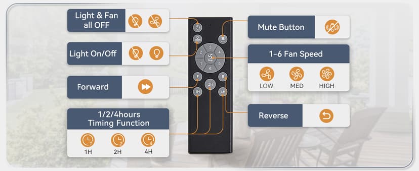 LEDIARY 20" Outdoor Ceiling Fans with Lights and Remote Control, Waterproof Caged Ceiling Fan with 3 Color LED Light,Portable Hanging Gazebo Fan with Plug in Cord Hook for Patios,Black