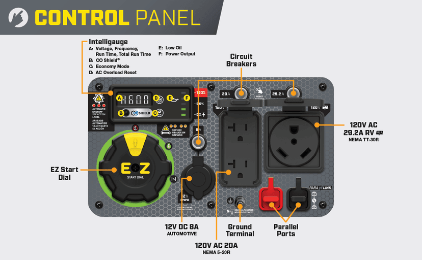Champion Power Equipment 4500-Watt Electric Start Dual Fuel RV Ready Portable Inverter Generator with Quiet Technology and CO Shield