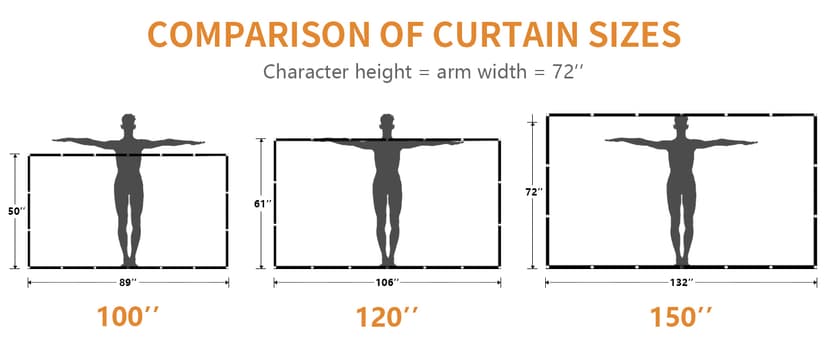 AAJK Outdoor Projection Screen 150 inch, Washable Projector Screen 16:9 Foldable Anti-Crease Portable Projector Movies Screen for Home Theater Outdoor Indoor Support Double Sided Projection