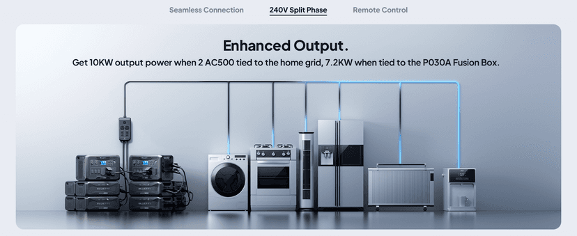 BLUETTI Solar Generator AC500 & B300K Expansion Battery with 2 200W Solar Panels Included (Ships Separately), 2,764.8Wh Portable Power Station w/ 6 5,000W AC Outlets, LFP Power for Home Use