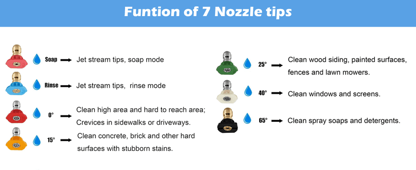 Hourleey Pressure Washer Nozzle Tips with Holder - 7 Nozzle Tips, 1/4 Inch Quick Connect, 4000 PSI