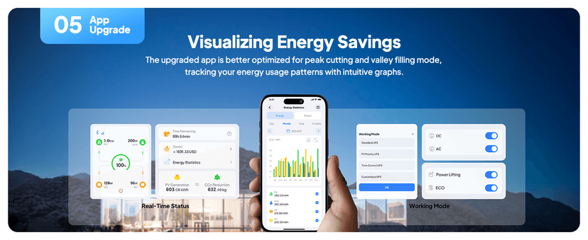 BLUETTI Solar Generator Elite 200 V2 (2025 New), 2,073.6Wh LFP Battery Backup w/ 4 2,600W AC Outlets (3,900W Power Lifting), 17-Year Lifespan, Portable Power Station for Camping, Off-grid