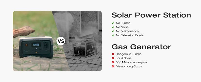 EF ECOFLOW Portable Power Station RIVER 2 with 45W Solar Panel, 256Wh LiFePO4 Battery/ 1 Hour Fast Charging, Up to 600W Output, Solar Generator for Outdoor Camping/RVs/Home Use