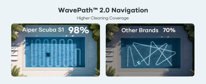 (2025 Upgrade) Aiper Scuba S1 Robotic Pool Cleaner,Wall & Waterline Cleaning,180-Min Battery Life, Ultra-fine Filtation, Smart Navigation, App Support