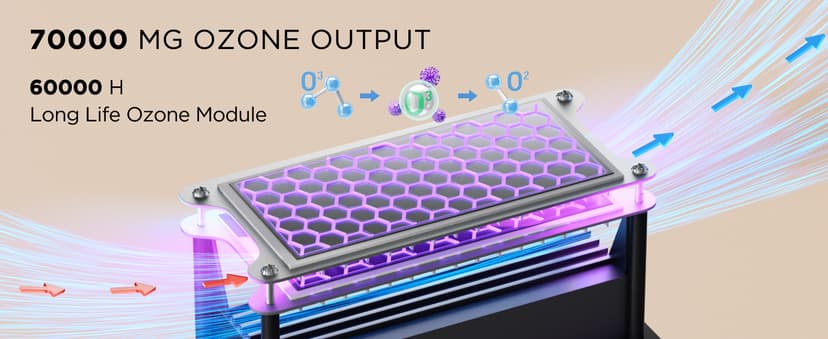 ONAMOR Ozone Generator Odor Eliminator 70000mg, High Capacity Ozone Machine Odor Removal Up to 6000 Sq.Ft, Ionizer Ozonator for Smoke, Car, Basement And Pet Room, Black