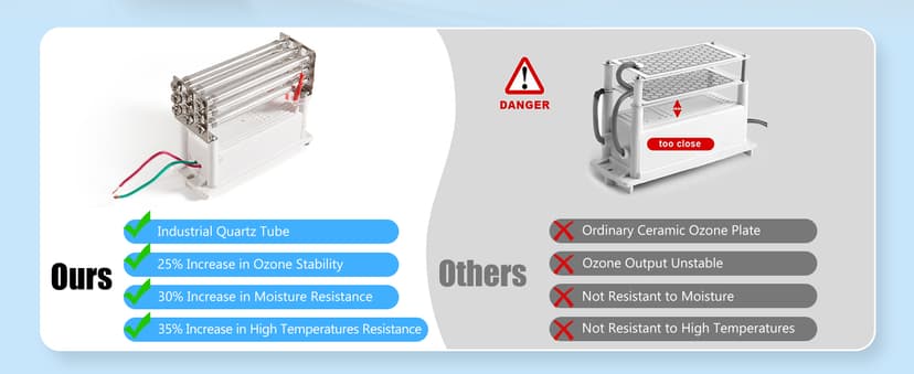 HHGM 48,000mg/h High Capacity Ozone Machine Generator, Commercial Industrial Quartz Tube Air Purifier, Ionizer & Deodorizer Ozone Odor Eliminator Suitable for Home, Car, Basements, Pets, Smoke, Farms