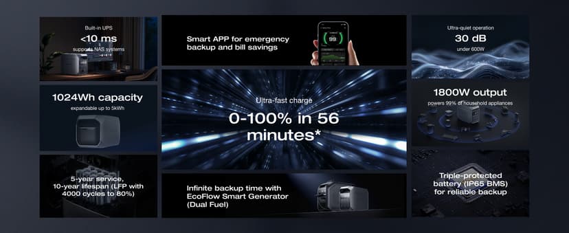 EF ECOFLOW Portable Power Station DELTA 3 Plus, 1024Wh LiFePO4 (LFP) Battery, 1800W AC/140W USB-C Output, Solar Generator (Solar Panel Optional) for Home Backup, Camping&RV