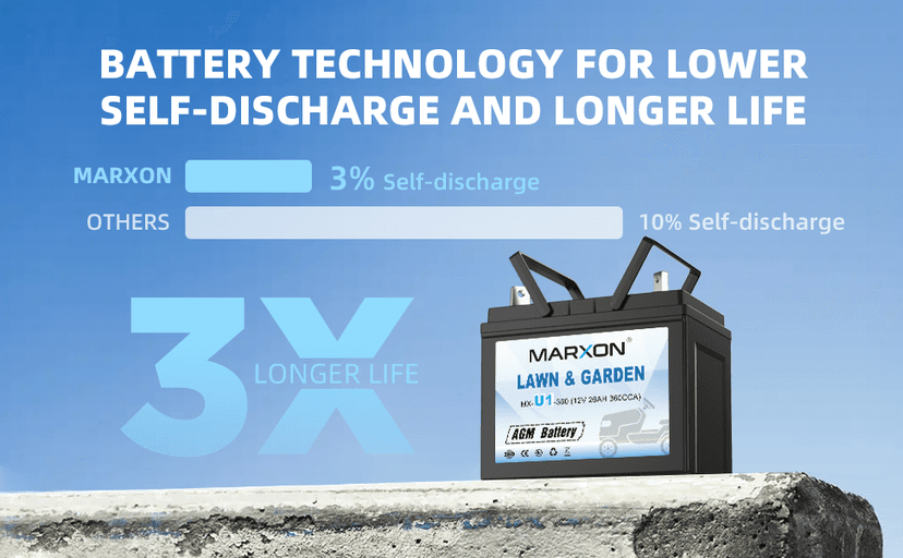 MARXON U1 360CCA Riding Lawn Mower Batteries, Garden Tractors Battery Maintenance Free AGM Battery, Compatible with Troy-Bilt, Toro, Cub Cadet, Craftsman, Ariens, Poulan Pro