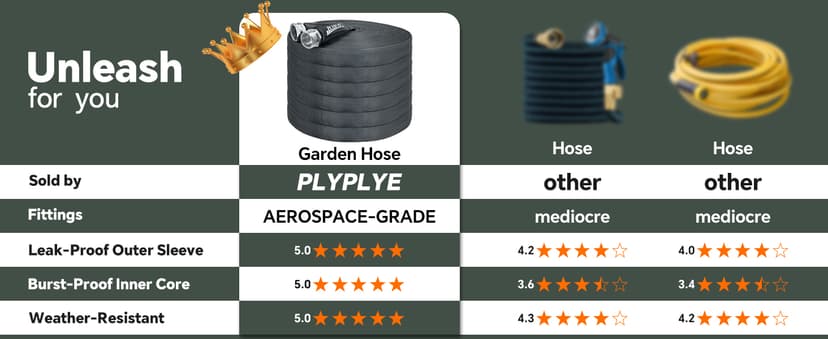 50ft Non-Expanding Garden Hose – Ultra-Light, Kink-Free, High-Pressure, Abrasion-Resistant, Durable, All-Weather, Eco-Friendly, Black&Gray