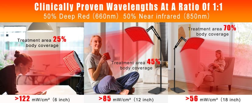 3-in-1 Red Light Therapy for Face and Body, 36W Red Light Therapy Lamp with Stand and Timer, Red Light Therapy Belt with 660nm & Infrared 850nm, for Pain Relief, Improve Sleep, Skin Health