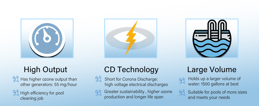 Upgrade HCD-55 Spa Ozonator Kit: Hi-Output Ozone Generator Replacement for Clarathon for Hot Tubs & Swim Spas - Universal: 120V / 240V
