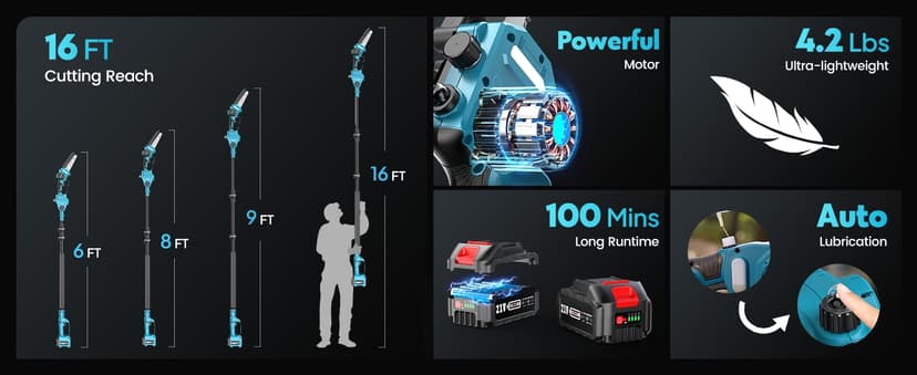 Seesii 6-in-1 Cordless Pole Saw and Pole Hedge Trimmer Grass Shears Combo Kit, Electric Mini Chainsaw with 2*4.0 Ah Batteries, Extension Tree Prunner, Bush Trimmer Limb Branch Cutter, 16ft Long Reach