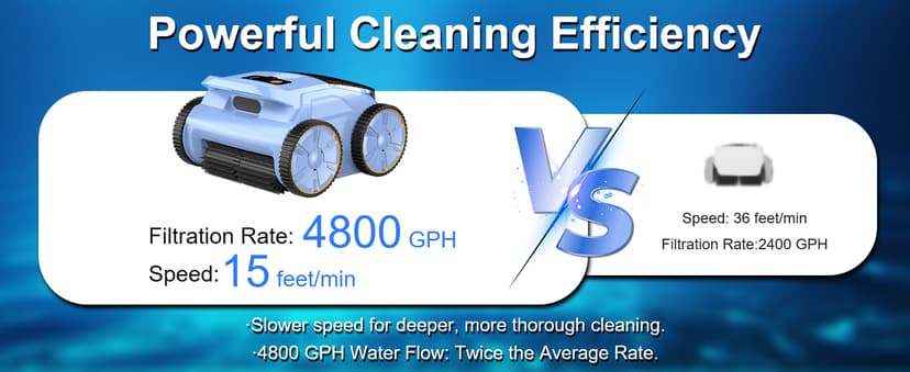 (2025 New) Robotic Pool Vacuum, Robotic Pool Cleaner for Inground Pools, Smart Navigation, Floor/Wall/Waterline Cleaning, 180 Mins Runtime for Pool Up to 2100 Sq.ft