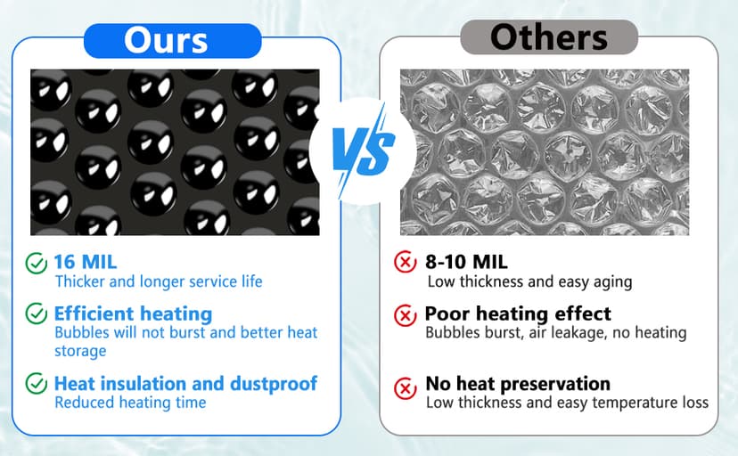 7 x 7 FT Spa and Hot Tub Cover, 16Mil Square Hot Tub Thermal Blanket, Insulation Solar Blanket Bubble Cover for Energy Efficiency & Safety