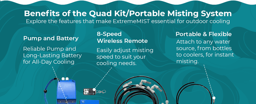 EXTREMEMIST Portable Misting System - 4 Mist Nozzles | Easy to Setup | 16 ft. Mist Line for Outdoor Patios, Golf Carts, Greenhouses, Canopy, Decks & More - Cools The air up to 30°F (17°C)!