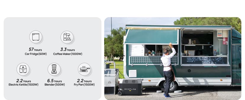 EF ECOFLOW Portable Power Station 3600Wh DELTA Pro, 120V AC Outlets x 5, 3600W, 2.7H Fast Charge, Lifepo4 Power Station, Solar Generator for Home Use, Power Outage, Camping, RV, Emergencies