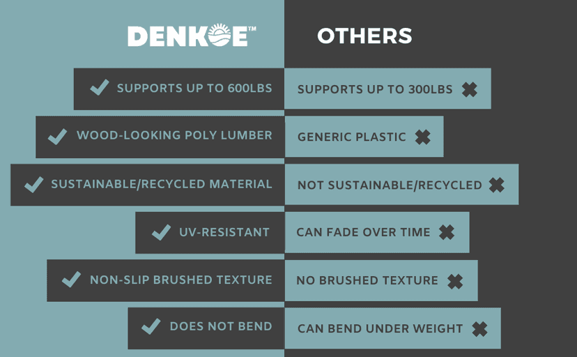 Hot Tub Steps - Wood-Looking Plastic, 100% Waterproof, Gray Non-Slip, Heavy Duty Outdoor Spa Stairs - Multi-Use for Porch, Fits Any Size