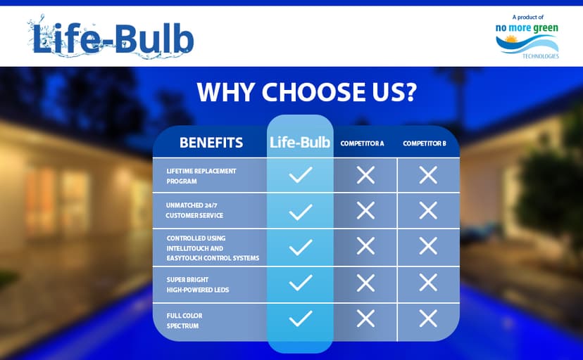 1.5 Inch Pool Light for Inground Pool with 100 Foot Cord - Swimming Pool Light Fixture, Replacement Pool LED Lights - Direct Replacement for Pentair GloBrite - Lifetime Replacement Program