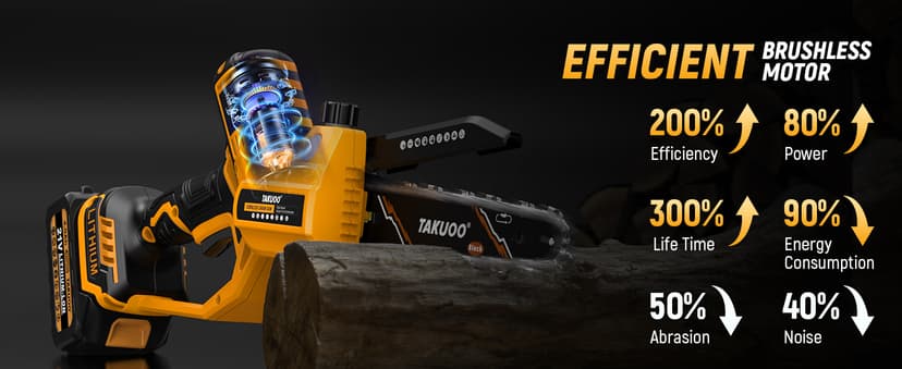 2-IN-1 Cordless 8 Inch Pole Saw & Mini Chainsaw, 21V 2×4.0Ah Battery Powered Polesaw, 15FT Max Reach, Brushless Electric Chain Saw with Extension Pole for Tree Branches Pruning, Wood Cutting