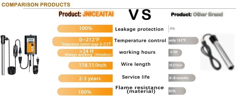 1800W Portable Fully Submersible Electric Pool And Hot Tub Immersion Water Heater With Gfci Plug, Thermostat For Bathtub, Inflatable, Swimming Above Ground Pools, Bathtub,Baptistry, Baptismal Pool