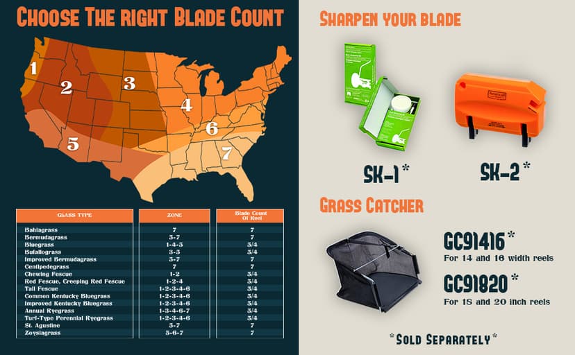 American Lawn Mower Company 1815-18 18-Inch 5-Blade Push Reel Lawn Mower, 18-Inch, 5-Blade, Black