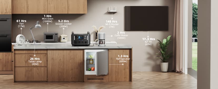 TB1200 Portable Power Station, 1152Wh LiFePO4 Solar Generator, 3*1200W(Peak 2400W)AC outlets, fully recharged in 2 hrs, Backup Battery for Camping, Off-grid, Home Blackout (Solar Panel NOT Included)