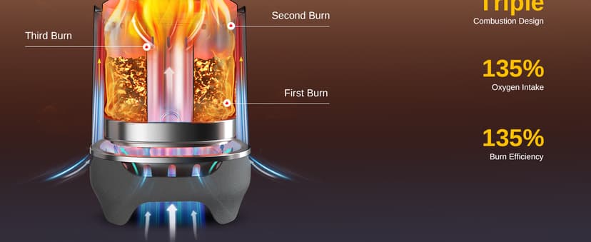 EAST OAK Brasa Smokeless Tabletop Fire Pit, 304 Stainless Steel Mini Tabletop Firepit for Patio and Outdoor Camping, Removable Ashtray, Dual-Fuel Stove, Silicone Pad & Travel Bag, H: 10.1" x D: 7"