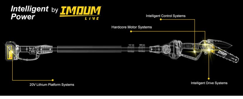 IMOUMLIVE 2-IN-1 Cordless Pole Saw & Mini Chainsaw, 21V 3.0Ah Battery Powered 6 Inch Electric Pole Chainsaw, 6.6 LB Lightweight, 15.2-Foot MAX Reach Pole Saw for Tree Trimming