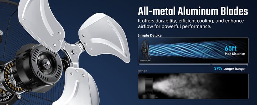 Simple Deluxe 20 Inch 3-Speed High Velocity Heavy Duty Metal Industrial Floor Fan for Warehouse, Workshop, Factory and Basement, Black, 2 Pack