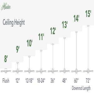 Hunter Fan Company, 53328, 52 inch Builder Brushed Nickel Low Profile Ceiling Fan with LED Light Kit and Pull Chain