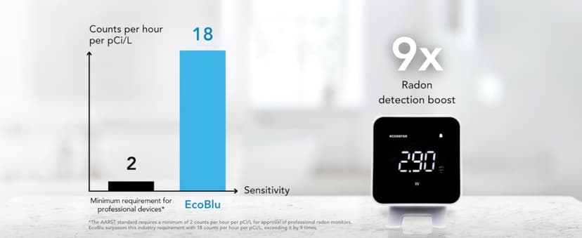 Ecosense EB100 EcoBlu, Home Radon Detector, Capture & Display Results Every 10 Minutes, Short & Long-Term Continuous Monitoring, Easy to Use