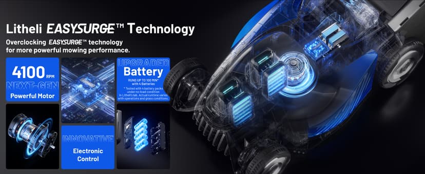 Electric Lawn Mower, Self-propelled Lawn Mower Cordless 40V(2x20V) 18.5" Brushless Mower with Electric Cutting Height Adjustment, High Speed, 2 x 4.0Ah Battery and Fast Charger Included