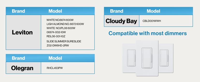 Sunco 12 Pack BR30 Light Bulbs LED, Recessed Can Light Bulbs, Indoor Flood Bulb, 850 LM, 11W (65W Equivalent), 5000K Daylight, Dimmable, E26 Base, for Home, Kitchen, Bedroom UL.