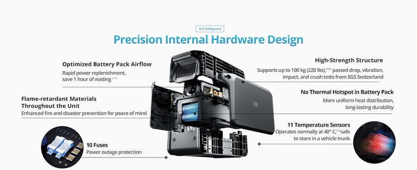 DJI Power 1000 Portable Power Station with Protective Storage Bag, 1024Wh LiFePO4 Battery, 2200W Solar Generator, Home Backup, 4-in-1 Fast Charging, 23db Ultra-Silent, Camping & RVs, Off-grid