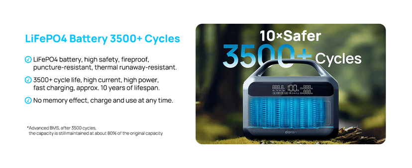 300W (Surge 600W) Solar Generator Portable Power Station LiFePO4 Battery, 204.8Wh(64000mAh) Portable Charger with Foldable 30W Solar Panel, AC&DC Outlets, for Camping Home Use RV Outdoor Adventure