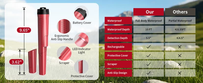 Rechargeable Metal Detector Pinpointer for Adults & Kids, 360° Waterproof Detection Handheld Pin Pointer Wand, Quick One Button Adjustment 3 Sensitivity Levels 6 Modes for Treasure Hunting