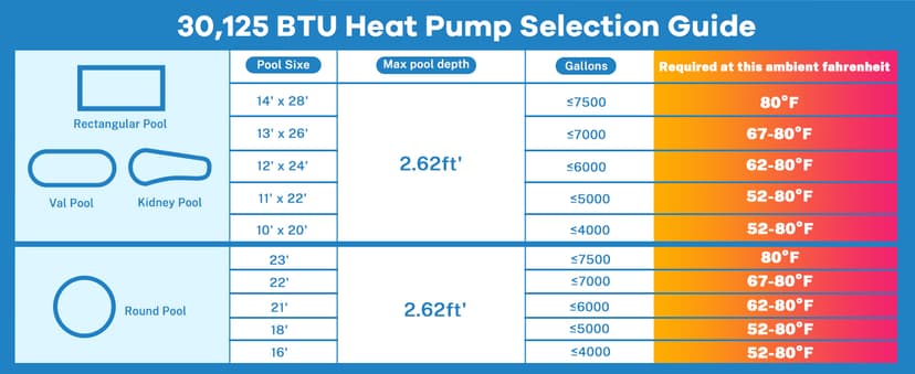 Aboron 30125BTU/hr Pool Heater for Above and In Ground Pools & Spas, Heat Pump for Pools up to 8000 Gal, 5.8 COP, Quiet Operation, Automatic Defrost Function, 210V-230V/60Hz