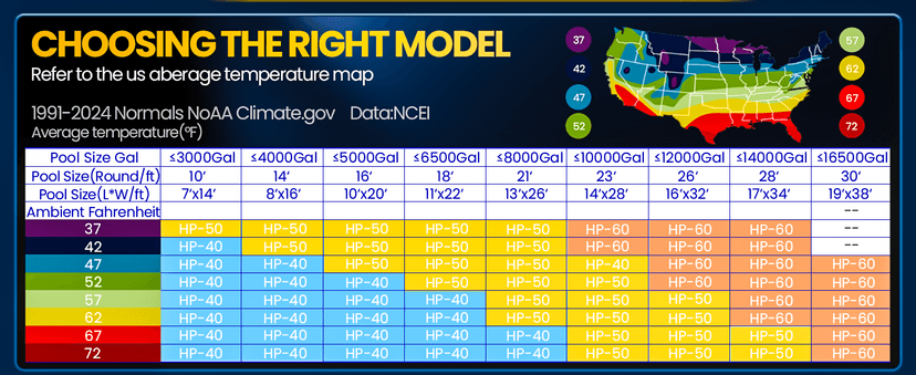 16184 BTU Pool Heater, for 6000 Gallons Above Ground Pools,Swimming Pool Heaters,120V/60Hz with Digital Display Multi-Protection