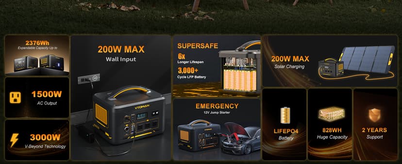 VTOMAN Jump 1500X Portable Power Station 1500W (3000W Peak), 828Wh LiFePO4 (LFP) Battery Powered Generator with Expandable Capacity, 3x Pure Sine Wave 1500W AC Outlets, 2xPD 100W, 3x Regulated 12V DC