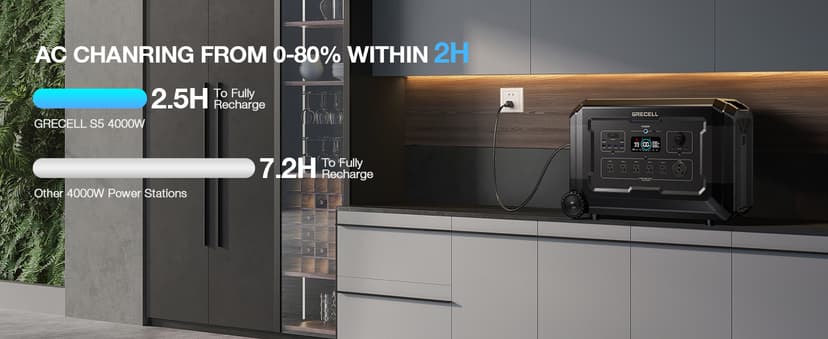 Expandable 10.08kWh Solar Generator Kit, Portable Power Station 4000W w/Smart Extra Expansion Battery 5040Wh LifePo4 Home Battery Backup Power Supply for Blackout, Outdoor Camping, RV, Emergency