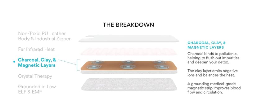 HigherDOSE Infrared Sauna Blanket - Personal Sauna to Relax & Detox Your Body and Mind - Portable Sauna Blanket for Home Sauna Therapy - Plush Thermal Blanket with Far Infrared Heat