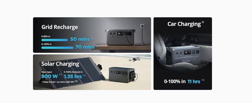 DJI Power 1000 Portable Power Station with Protective Storage Bag, 1024Wh LiFePO4 Battery, 2200W Solar Generator, Home Backup, 4-in-1 Fast Charging, 23db Ultra-Silent, Camping & RVs, Off-grid